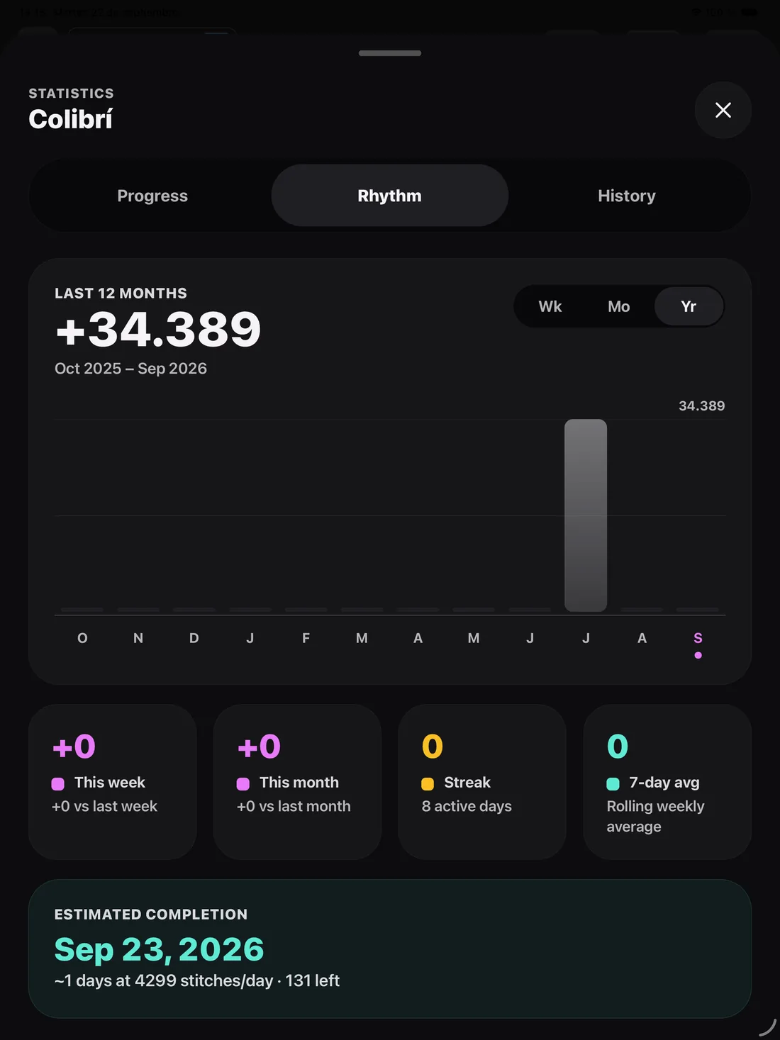 Stats panel, Pace tab: a chart of stitches over the last twelve months, cards for the week, the month, the streak and the seven-day average, and the finish estimate.