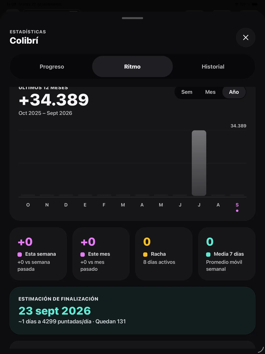 Panel de estadísticas, pestaña Ritmo: gráfico de puntadas de los últimos doce meses, tarjetas de semana, mes, racha y media de siete días, y la estimación de finalización.